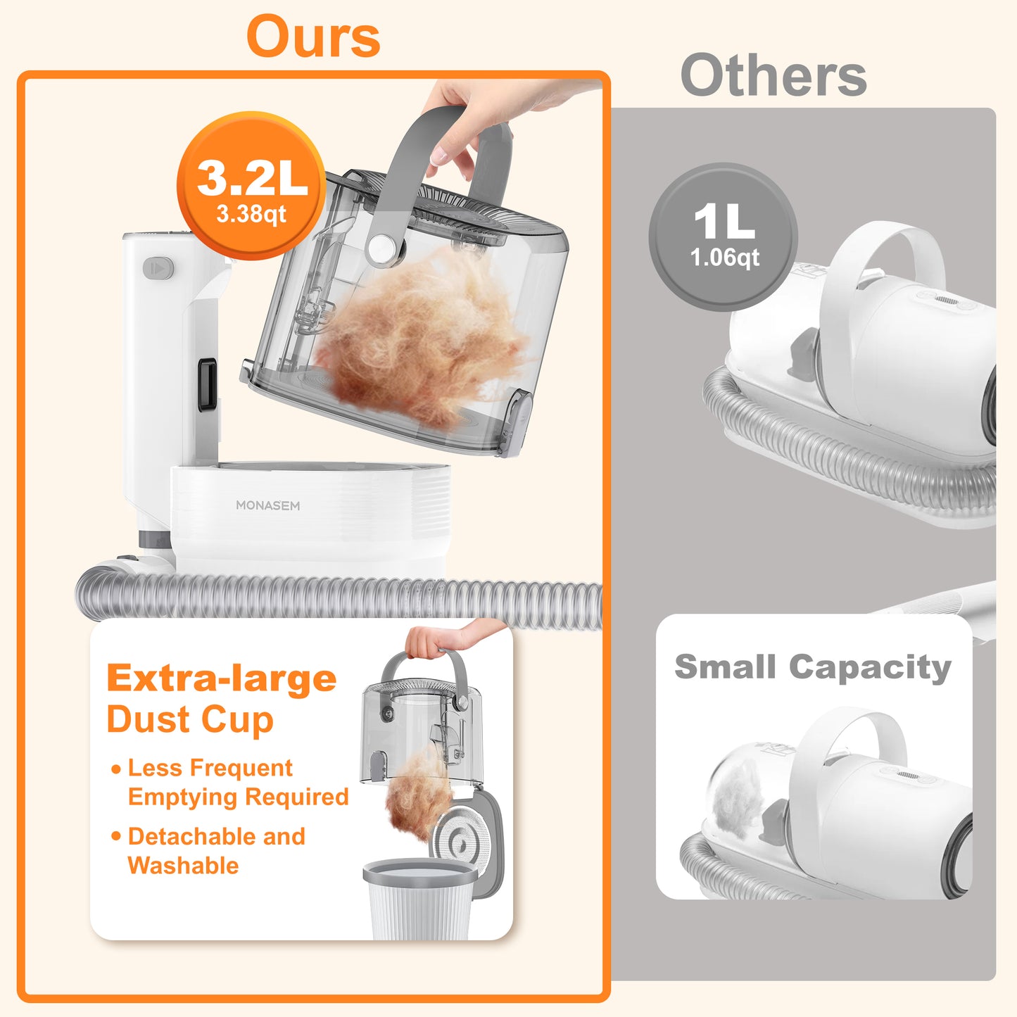 Monasem Dog Grooming Vacuum for Shedding, 13,200Pa Pet Grooming Vacuum Kit with Dogs Cats Clippers, 6 in 1 Low Noise Home Cleaning Tool