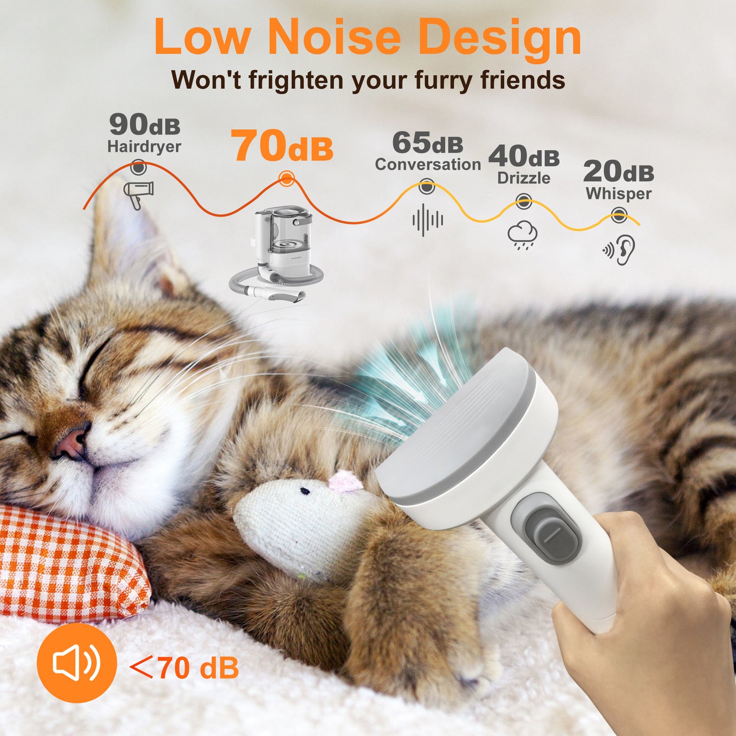 Monasem Dog Grooming Vacuum for Shedding, 13,200Pa Pet Grooming Vacuum Kit with Dogs Cats Clippers, 6 in 1 Low Noise Home Cleaning Tool