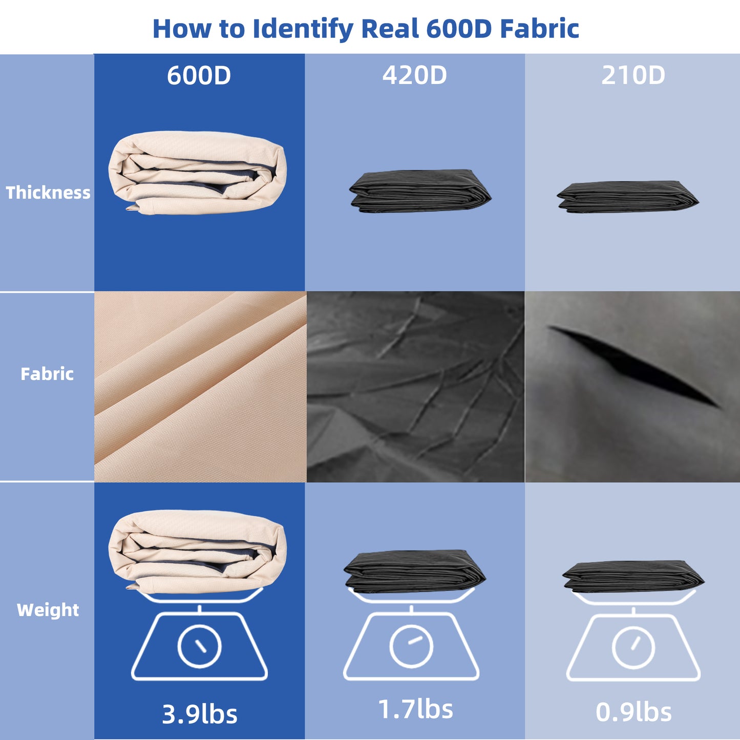 Firstness Patio BBQ Grill Cover 58 inch，420D Heavy-Duty Waterproof Outdoor Gas Grill Cover for Weber Char-Broil Nexgrill and More Grills( Beige and Navy)